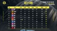 PEL 2021 Season 1 week 5 day 2 Overall standings